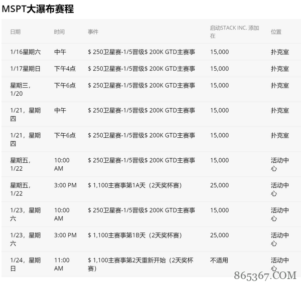 毒王节目中三次跑马全胜赢下近百万美金底池