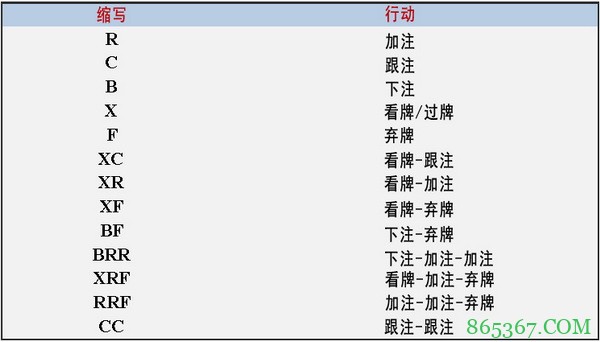 德州扑克12个翻后要素 - 2