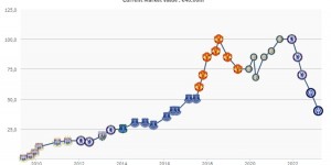 【大发体育】卢卡库身价变化：多次达到1亿欧，最新身价4000万欧，大发助力你的致富之路！