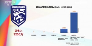 【大发体育】相差悬殊❗三镇5年投资超13亿&中超夺冠赛季投5亿，收入不到1亿，大发助力你的致富之路！