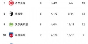 【大发体育】德甲积分榜：勒沃库森领跑，斯图加特第二，拜仁、多特第三四位，大发助力你的致富之路！