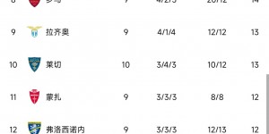 【大发体育】意甲积分榜：尤文先赛3连胜暂登榜首 国米、米兰分列二三位，大发助力你的致富之路！