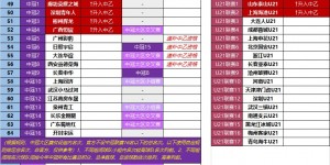 【大发体育】2023赛季中国足球联赛总排名（2023.11.5）全部排名出炉 ​​​，大发助力你的致富之路！