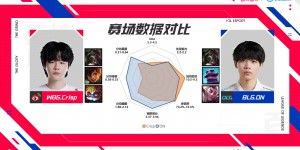 【大发体育】WBG vs BLG数据对比：WBG双C数据占优 打野或成关键，大发助力你的致富之路！