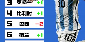 【大发体育】奥莱报计算FIFA年终排名：阿法继续前二，巴西掉到第5，葡萄牙第7，大发助力你的致富之路！