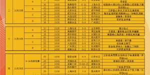 【大发体育】2023全国青少年女足锦标赛U14组  祝贺上海女足获得冠军! ​​​，大发助力你的致富之路！