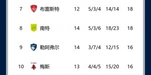 【大发体育】法甲积分榜：巴黎领跑优势扩大至4分，里昂1胜4平8负垫底，大发助力你的致富之路！