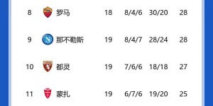 【大发体育】意甲积分榜：尤文联赛14轮不败，距榜首国米2分仍第二，大发助力你的致富之路！