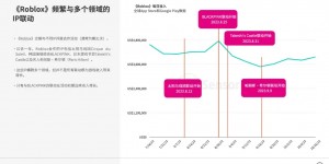 【大发体育】《王者荣耀》为2023全球MOBA手游冠军，孩之宝为收入最高IP母公司，大发助力你的致富之路！