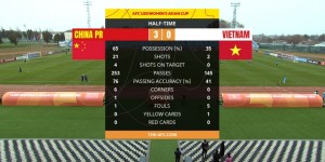 【大发体育】U20中国女足半场3-0越南数据：21射4正进3球，控球率65%角球6-0，大发助力你的致富之路！