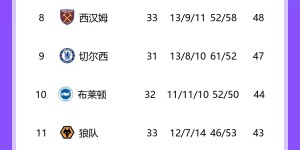 【大发体育】英超积分榜：阿森纳先赛登顶1分领跑，曼城第二利物浦第三，大发助力你的致富之路！