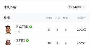 【大发体育】巴黎锋线80球，姆巴佩1人43球🤔姆总远走皇马，巴黎拿钱砸谁？，大发助力你的致富之路！