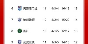 【大发体育】海港少赛一场落后申花3分，国安蓉城泰山3-5位，海牛亚泰垫底，大发助力你的致富之路！