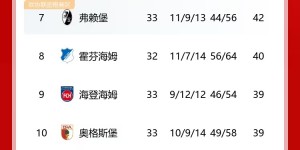 【大发体育】德甲积分榜：多特惨败&美因茨脱离降级区，柏林联合降至倒数第3，大发助力你的致富之路！