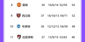 【大发体育】第四稳了？维拉多赛一场领先热刺5分，热刺下场战曼城，大发助力你的致富之路！