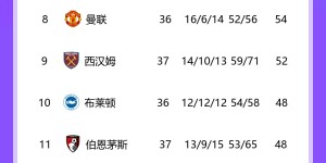 【大发体育】够用吗？阿森纳有望89分结束赛季，追平上赛季曼城夺冠积分，大发助力你的致富之路！