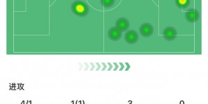 【大发体育】状态不佳，C罗全场数据：1助攻、3次错失良机，6.5分全场最低，大发助力你的致富之路！