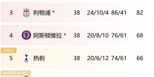 【大发体育】尤文第4、拜仁第2、车子第6→主帅走人😶曼联第8滕哈赫稳如…，大发助力你的致富之路！