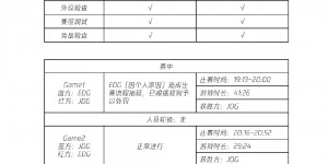 【大发体育】LPL裁判报告：EDG在与JDG比赛因个人原因造成流程拖延，予以处罚，大发助力你的致富之路！