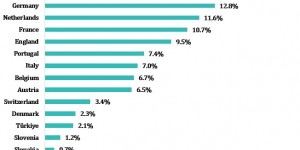 【大发体育】欧洲杯夺冠概率：西班牙17%居首，卫冕冠军意大利7%排第七，大发助力你的致富之路！