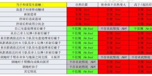 【大发体育】反弹球，但自然位置？于大宝身+手挡射门，是否漏判点球？，大发助力你的致富之路！