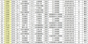 【大发体育】今晚工体涌入54189名观众，为中超历史第7&创新工体观众人数纪录，大发助力你的致富之路！