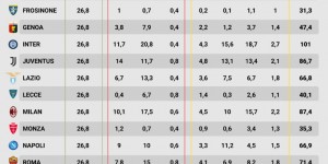 【大发体育】意甲转播分成：国米1.01亿欧第1，米兰8740万欧 尤文8670万欧💶，大发助力你的致富之路！