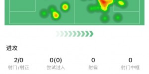 【大发体育】梅努全场数据：3次拦截、2次抢断，传球成功率97.1%，大发助力你的致富之路！