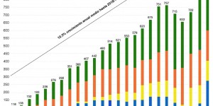 【大发体育】再创历史！皇马成足坛首家收入破10亿欧俱乐部 净资产5.74亿欧，大发助力你的致富之路！