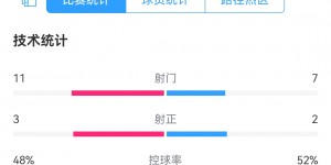 【大发体育】海伦芬0-1不敌阿贾克斯，范佩西遭遇执教生涯开门黑，大发助力你的致富之路！