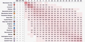 【大发体育】Opta超算预测新赛季英超：曼城8成夺冠 阿森纳第2 蓝狐&圣徒降级，大发助力你的致富之路！