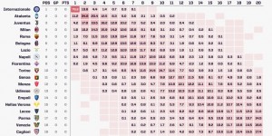 【大发体育】Opta超级计算机预测意甲：国米79％概率夺冠，尤文第三米兰第四，大发助力你的致富之路！