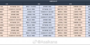 【大发体育】2024-25赛季亚冠精英联赛联赛阶段抽签东亚区结果，大发助力你的致富之路！