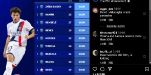【大发体育】法甲身价排行：埃梅里、哈基米和登贝莱第一，前10有9名巴黎球员，大发助力你的致富之路！