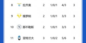 【大发体育】体验卡多久？意甲积分榜：国米2胜1平，先赛暂领跑，大发助力你的致富之路！