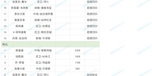 【大发体育】热刺夏窗：花费1.48亿欧，索兰克6430万欧&韩国国脚梁民革400万欧，大发助力你的致富之路！