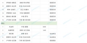 【大发体育】巴黎夏窗：1.69亿欧买人，姆巴佩自由身离队&5000万欧卖乌加特，大发助力你的致富之路！