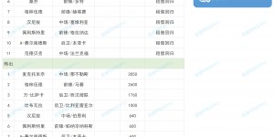 【大发体育】净支出1.12亿欧！曼联夏窗：2.15亿签5将 小麦青木桑乔等14人离队，大发助力你的致富之路！