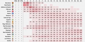 【大发体育】巴萨过去10次前4轮全胜的西甲赛季中，9次夺冠只13/14赛季丢冠，大发助力你的致富之路！