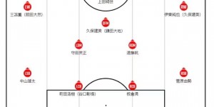 【大发体育】日媒预测日本首发：三笘薰伊东纯也两翼齐飞，久保、远藤坐镇中场，大发助力你的致富之路！