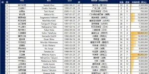 【大发体育】中前场全员旅欧！日本23人名单：三笘薰、久保建英、伊东纯也在列，大发助力你的致富之路！