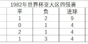 【大发体育】40年前的恩怨！沙特人的放水惨败，让中国足球晚进世界杯20年，大发助力你的致富之路！