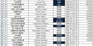 【大发体育】2024-25亚冠二级联赛名单——狮城水手（新加坡） ​​​，大发助力你的致富之路！