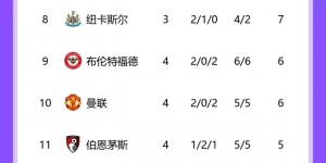 【大发体育】英超积分榜：阿森纳3胜1平升至第二距曼城2分，热刺2连败居第13，大发助力你的致富之路！