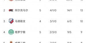 【大发体育】联赛龙欧冠开门黑😢埃因霍温荷甲5战轰20球仅丢3球 欧冠1-3告负，大发助力你的致富之路！