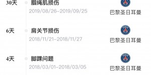 【大发体育】大伤没有，小伤不断?姆巴佩生涯已伤近20次，单次最多伤缺35天，大发助力你的致富之路！