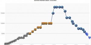 【大发体育】也曾是1.8亿先生！32岁内马尔已近1年没踢球，现身价仍有3000万，大发助力你的致富之路！