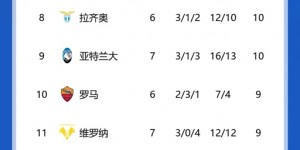 【大发体育】意甲积分榜：那不勒斯领跑，国米暂升第二，尤文、AC米兰排四、五，大发助力你的致富之路！