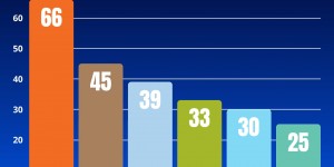 【大发体育】S14世界赛小龙被击杀次数：火龙66次断档领先，水龙25次最少，大发助力你的致富之路！