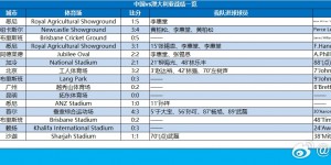 【大发体育】中国男足vs澳大利亚交战记录：国足15场5胜3平7负，进20球失34球，大发助力你的致富之路！